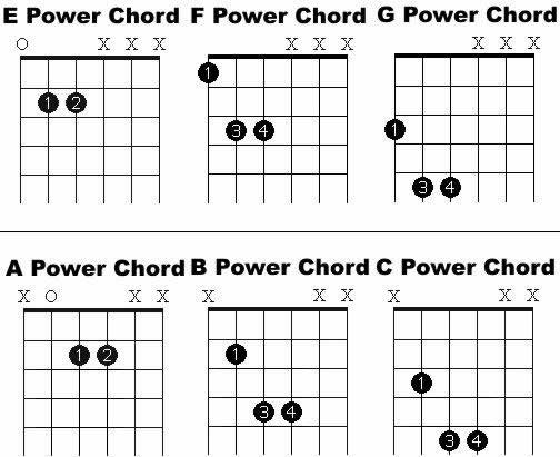 Every Single Guitar Chord Chart
