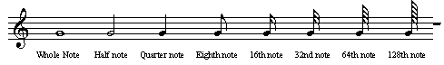 Notes On The Staff