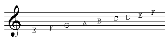 Notes, Staff, G Clef