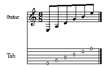 Musical Notation and Tablature